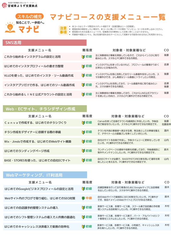 マナビコースの支援メニュー