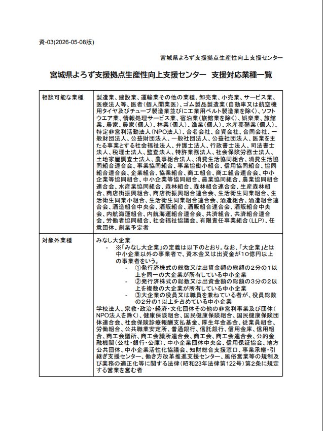 生産性向上支援センターの対応業種