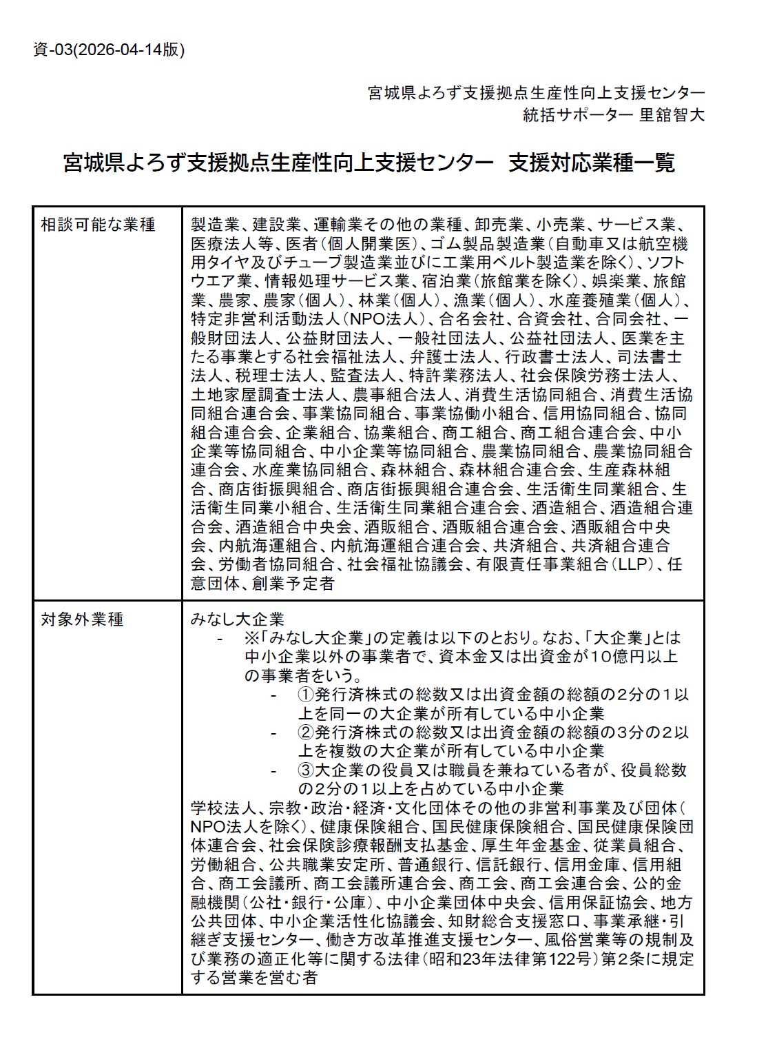 生産性向上支援センターの対応業種