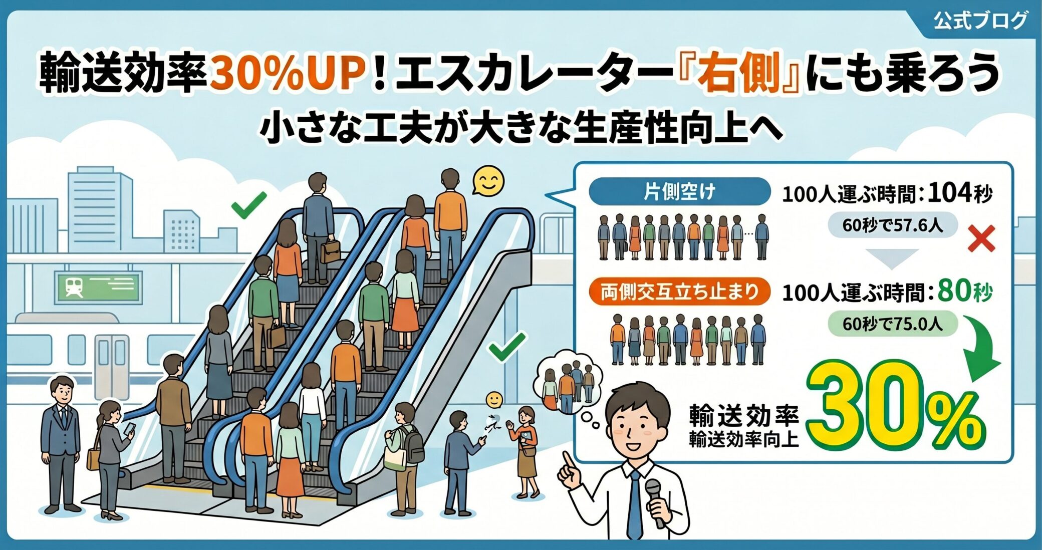 エスカレーターの右側に乗ろう