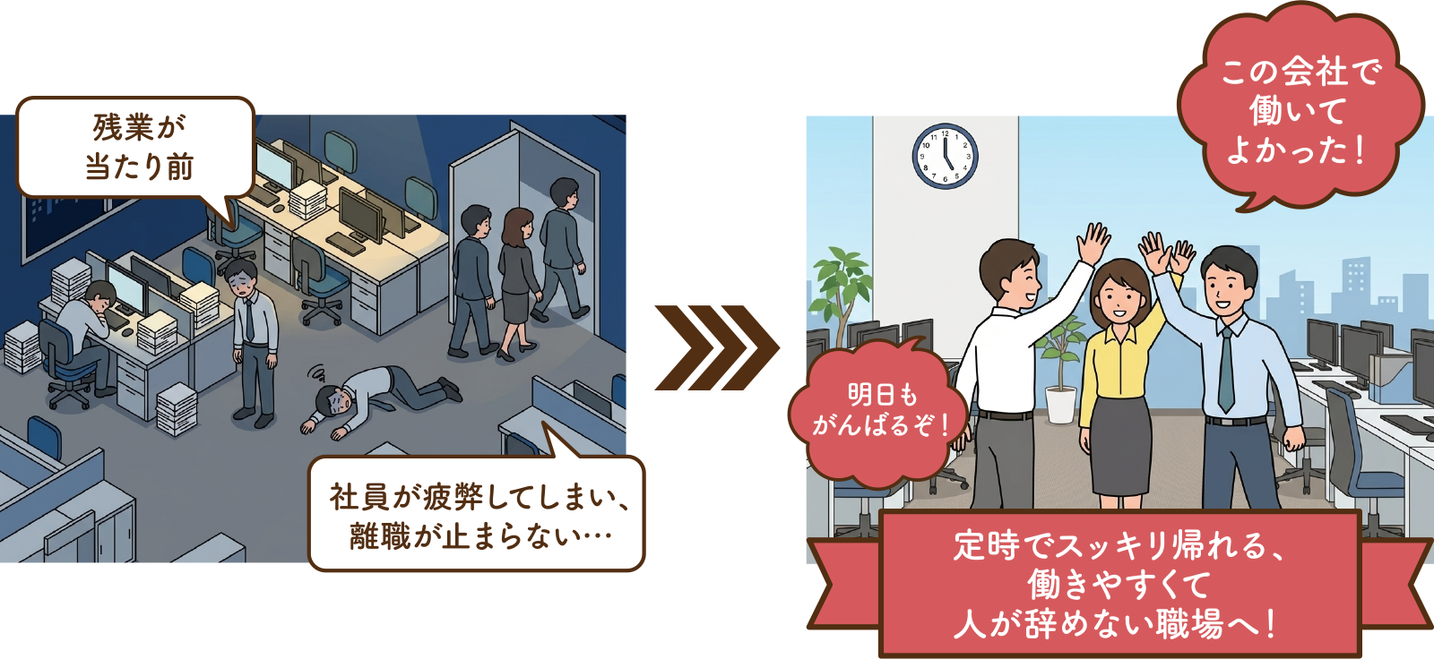 ワークライフバランス
定時でスッキリ帰れる、働きやすくて人が辞めない職場へ！